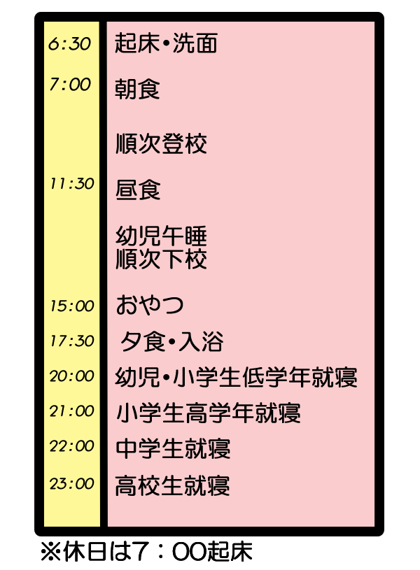 入所サービス